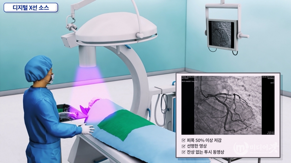 ETRI 연구진이 개발한 디지털 엑스선 소스 기술의 장점을 설명한 CG. 한국전자통신연구원 제공
