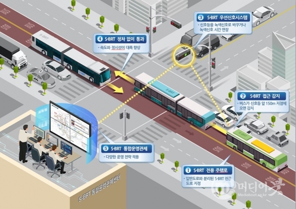 S-BRT 개념도 세종시 제공